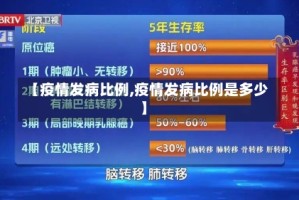 【疫情发病比例,疫情发病比例是多少】