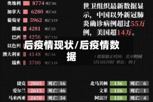 后疫情现状/后疫情数据