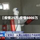 【疫情25万,疫情5000万】