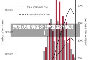 新冠状疫情国外(新冠国外情况)