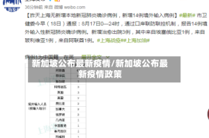 新加坡公布最新疫情/新加坡公布最新疫情政策