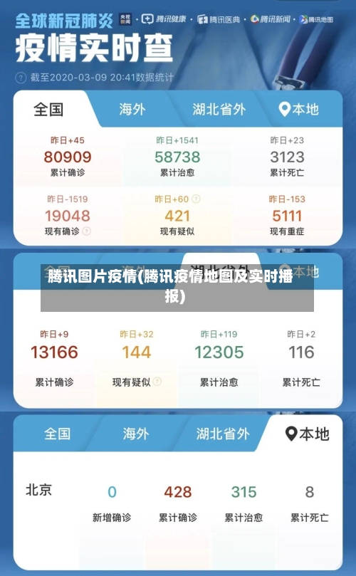 腾讯图片疫情(腾讯疫情地图及实时播报)-第1张图片