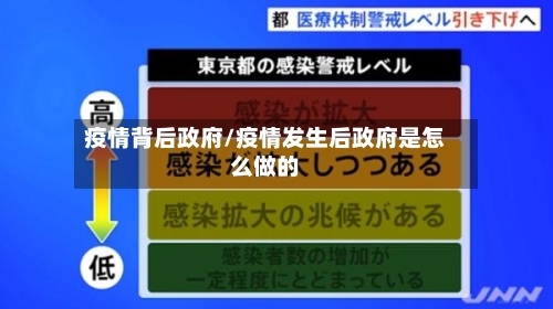 疫情背后政府/疫情发生后政府是怎么做的-第3张图片