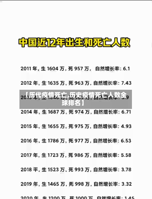 【历代疫情死亡,历史疫情死亡人数全球排名】-第2张图片
