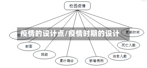 疫情的设计点/疫情时期的设计-第1张图片