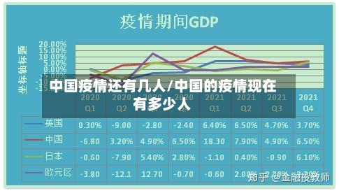 中国疫情还有几人/中国的疫情现在有多少人-第1张图片