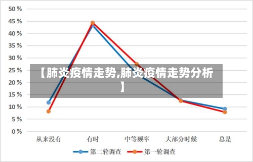 【肺炎疫情走势,肺炎疫情走势分析】-第1张图片