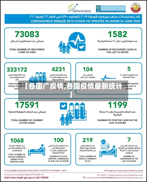 【各国广疫情,各国疫情最新统计】-第2张图片