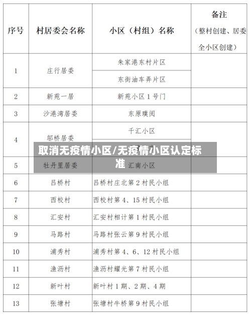 取消无疫情小区/无疫情小区认定标准-第2张图片
