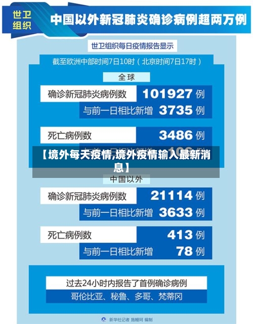 【境外每天疫情,境外疫情输入最新消息】-第1张图片