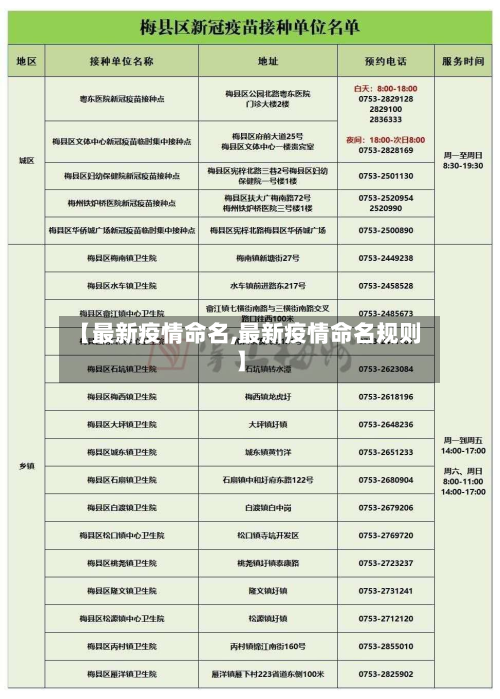 【最新疫情命名,最新疫情命名规则】-第1张图片