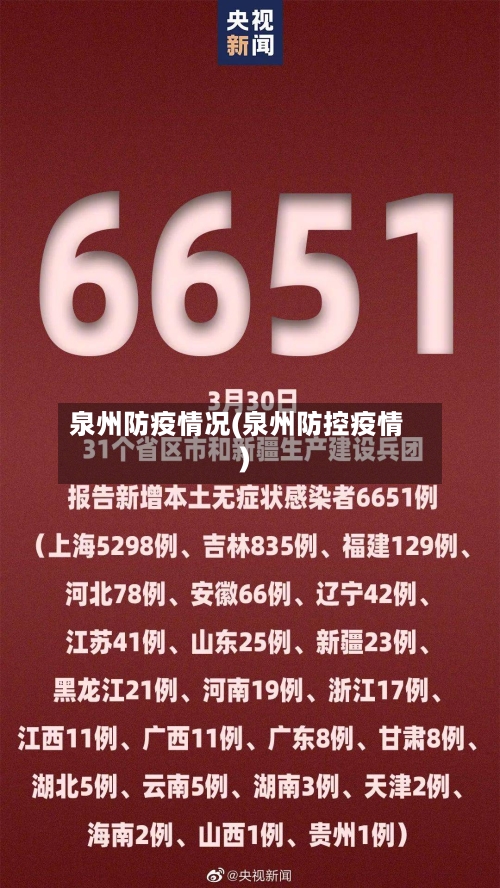 泉州防疫情况(泉州防控疫情)-第2张图片