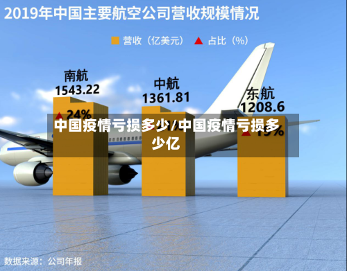 中国疫情亏损多少/中国疫情亏损多少亿-第3张图片