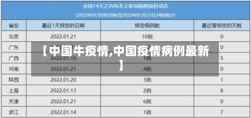 【中国牛疫情,中国疫情病例最新】-第2张图片