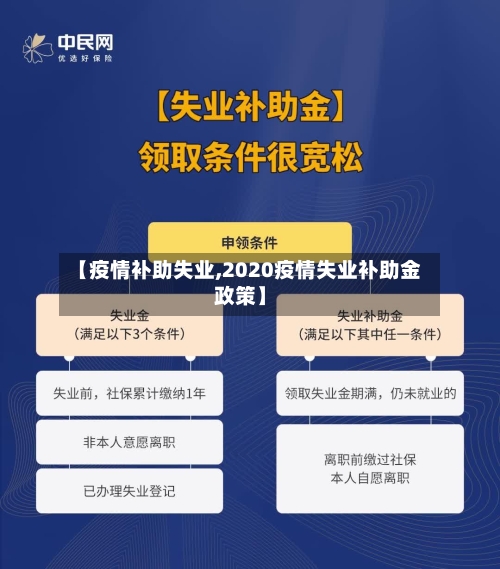 【疫情补助失业,2020疫情失业补助金政策】-第1张图片