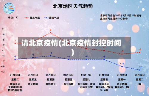 请北京疫情(北京疫情封控时间)-第3张图片
