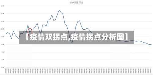 【疫情双拐点,疫情拐点分析图】-第2张图片