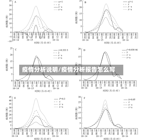 疫情分析说明/疫情分析报告怎么写-第3张图片