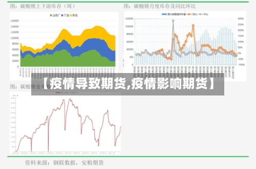 【疫情导致期货,疫情影响期货】-第3张图片