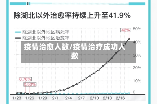 疫情治愈人数/疫情治疗成功人数-第1张图片