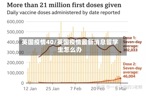 英国疫情40/英国疫情最新消息留学生怎么办-第2张图片