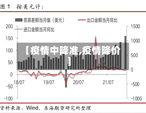 【疫情中降准,疫情降价】-第1张图片